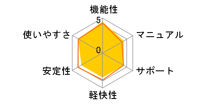 ���q�� 2006�v���̃��[�U�[���r���[