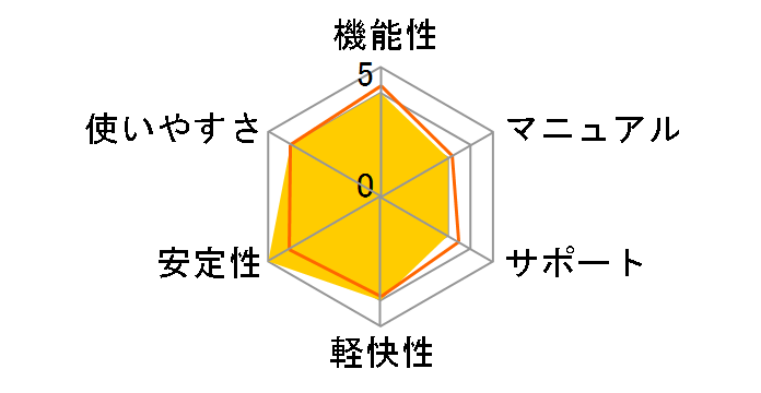 Nik Dfine 2.0 ���{��ł̃��[�U�[���r���[