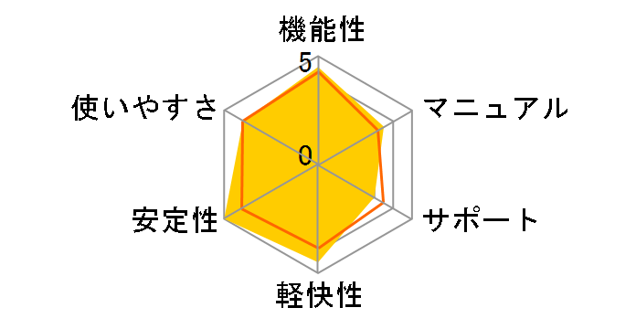 Nik Color Efex Pro 3.0J Complete Edition�̃��[�U�[���r���[