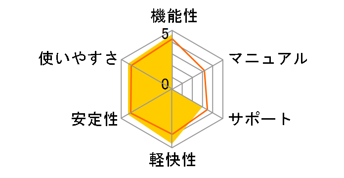 Nik Software Silver Efex Pro�̃��[�U�[���r���[