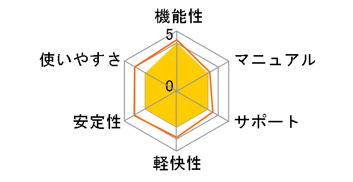 SOURCENEXT digital basic �x��f�W�J���ʐ^ It's Me!�̃��[�U�[���r���[