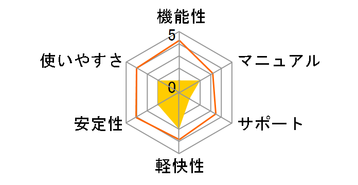 �Y�o�����I���l�̃��[�U�[���r���[