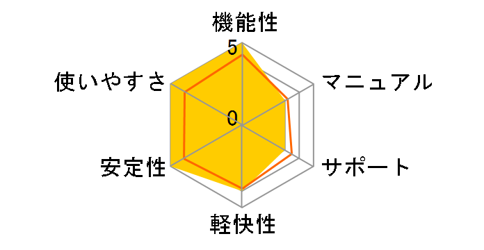 Win �����̃��[�U�[���r���[