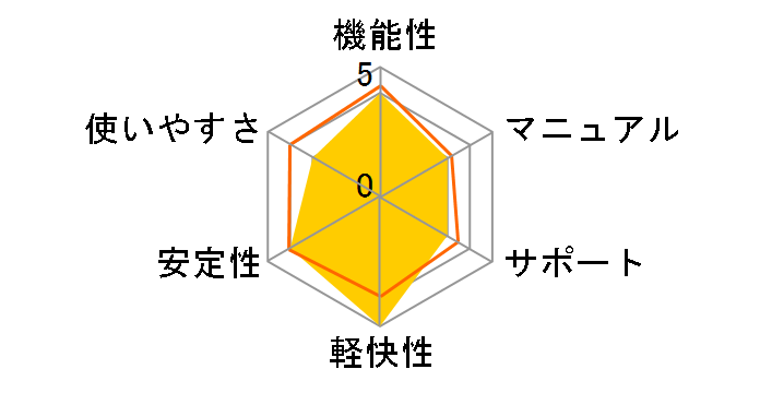 �f�C�W�[�Y�[���v�����gDX�̃��[�U�[���r���[