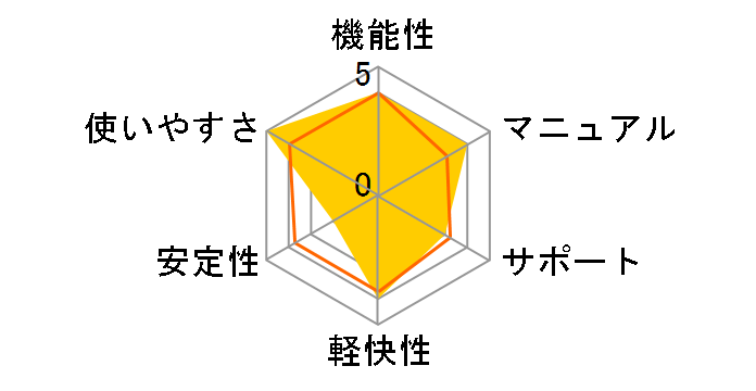 Toast 8 Titanium Mac�ł̃��[�U�[���r���[