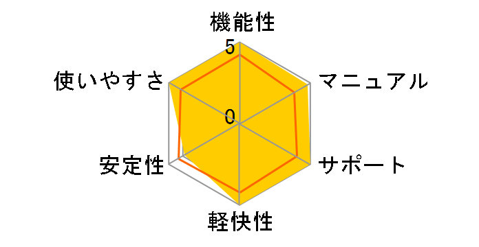 Adobe Audition 3 ���{�� �A�J�f�~�b�N�ł̃��[�U�[���r���[