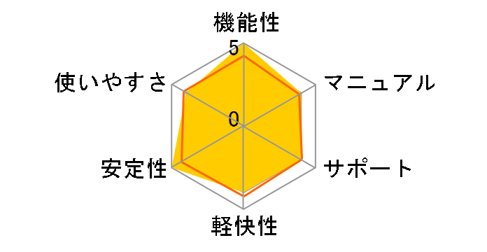 Logic Pro 7�̃��[�U�[���r���[