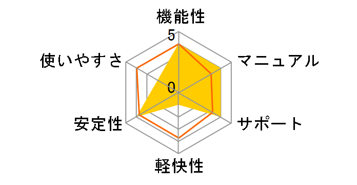 Final Cut Express HD 3.5�̃��[�U�[���r���[