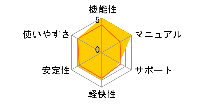 Final Cut Studio 2�̃��[�U�[���r���[