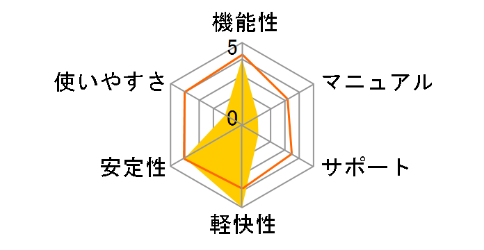 iLife '08�̃��[�U�[���r���[