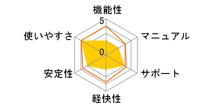 B's Recorder GOLD8 Security�̃��[�U�[���r���[