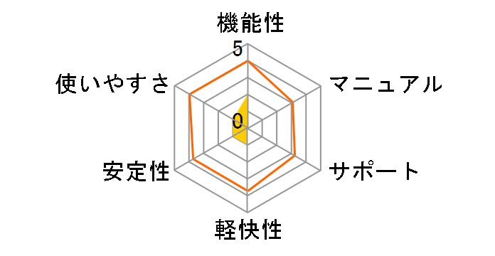 ArcSoft TotalMediaExtreme�̃��[�U�[���r���[