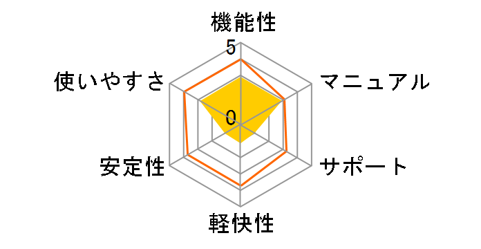 ArcSoft DigitalTheatre�̃��[�U�[���r���[