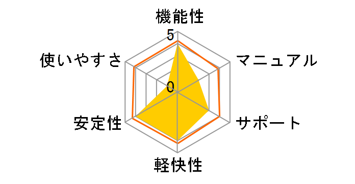 VOCALOID2 �L�����N�^�[ �{�[�J�� �V���[�Y02 ���������E���� KAGAMINE RIN/LEN�̃��[�U�[���r���[