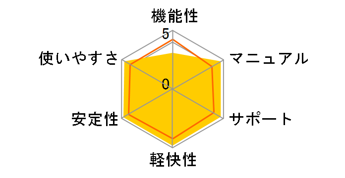 VOCALOID2 �L�����N�^�[ �{�[�J�� �V���[�Y02 ���������E���� act2�̃��[�U�[���r���[