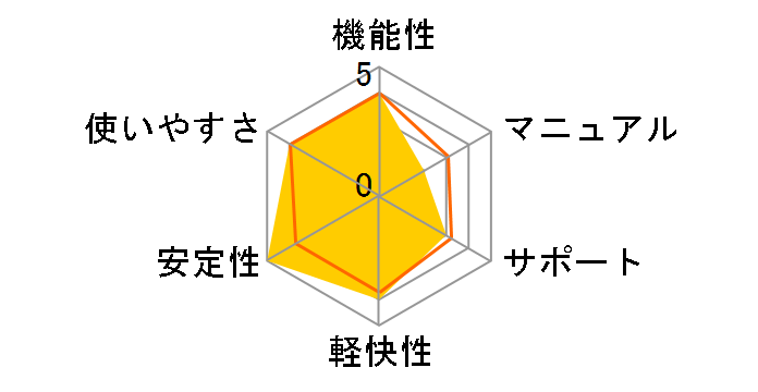 EDIUS 3 for HDV�̃��[�U�[���r���[