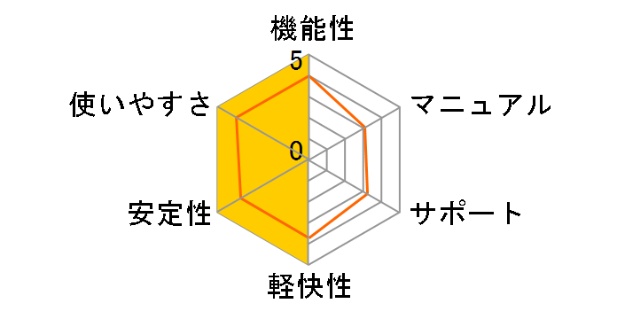 �Ȃ�ł������Y�̃��[�U�[���r���[