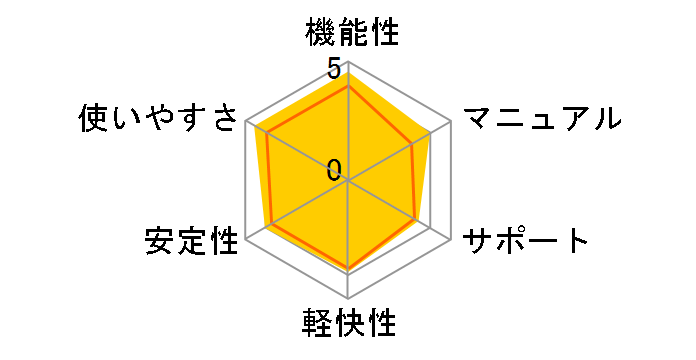 MPEGCraft 3 DVD�̃��[�U�[���r���[