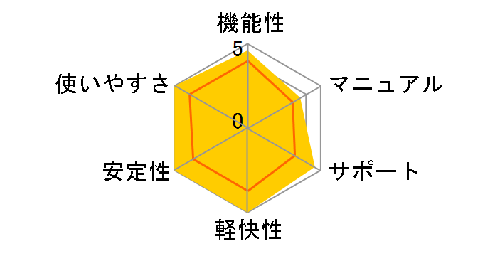 EDIUS Pro version 4�̃��[�U�[���r���[