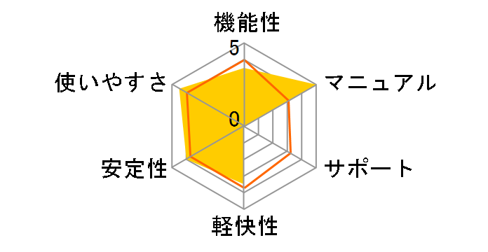 �G�f�B�E�X J�̃��[�U�[���r���[