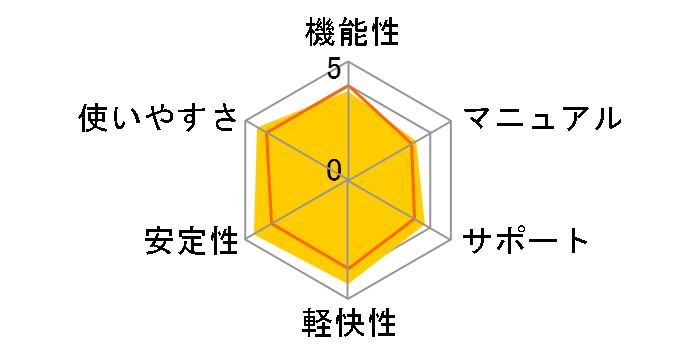 EDIUS Neo�̃��[�U�[���r���[
