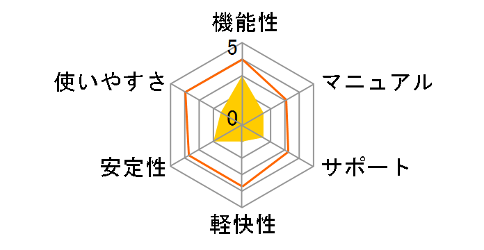 PowerDVD 6 Deluxe�̃��[�U�[���r���[