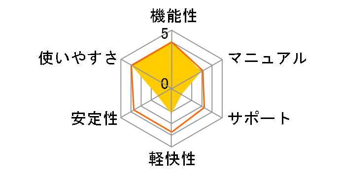 PowerDirector 5�̃��[�U�[���r���[