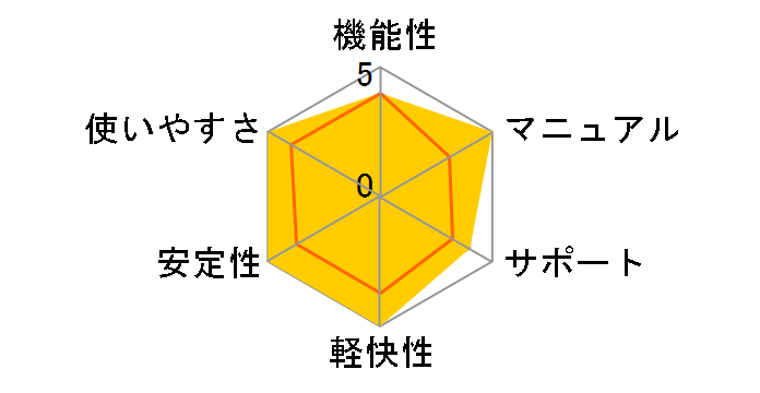 PowerDirector 5 ��芷���ł̃��[�U�[���r���[