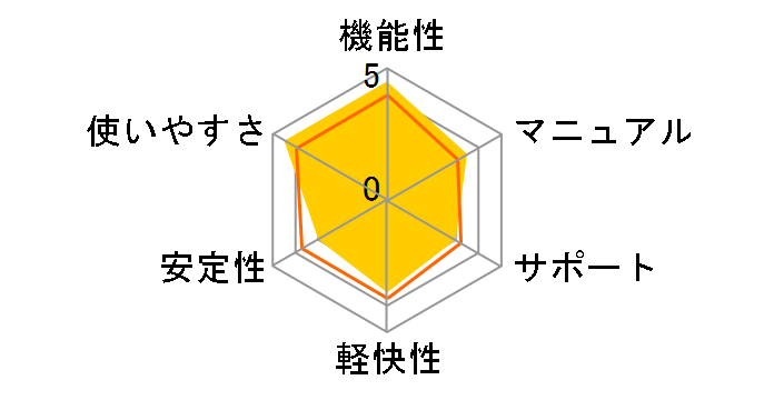 PowerDirector 6 Vista�̃��[�U�[���r���[