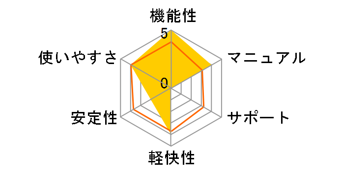 PowerDirector 7 Ultra�̃��[�U�[���r���[