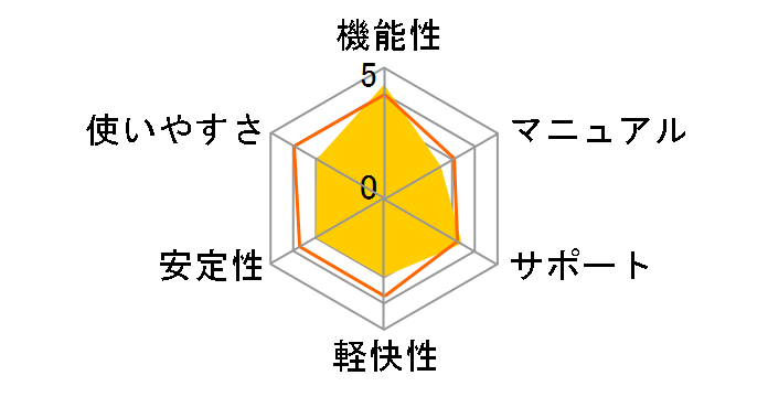 PowerDVD 8 Ultra�̃��[�U�[���r���[