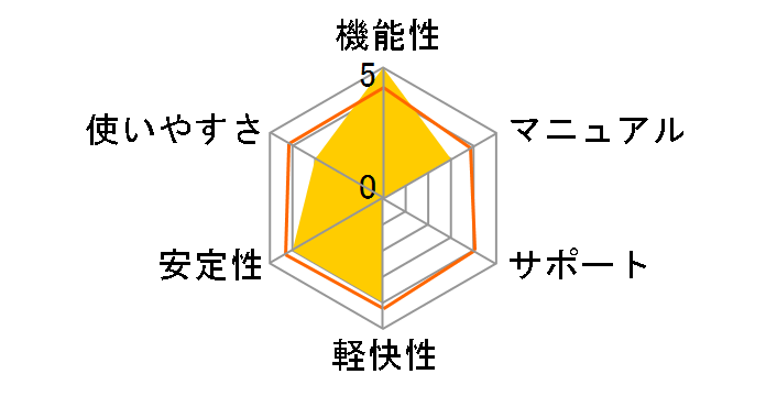 DigiOn DVDAudio�̃��[�U�[���r���[