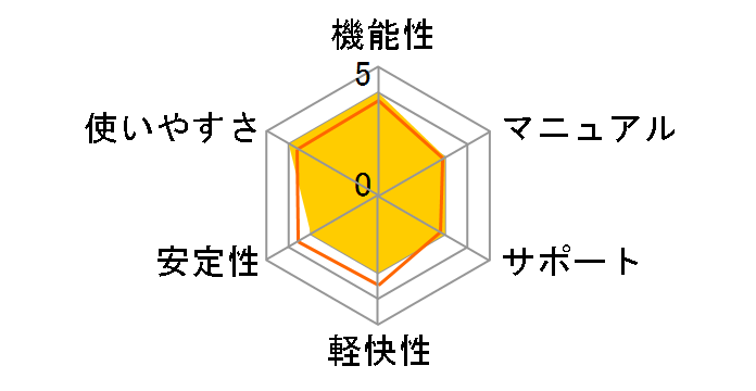 Nero 7 Premium Plus ��芷��/�A�b�v�O���[�h�ł̃��[�U�[���r���[