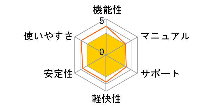 激安革命シリーズ 動画変換 iPodのユーザーレビュー