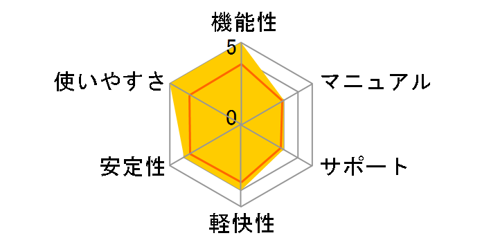 Nero 7 Premium ��芷��/�A�b�v�O���[�h�ł̃��[�U�[���r���[