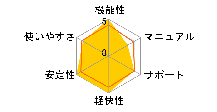 e!SELECT�V���[�Y Radiotracker 3 Platinum�̃��[�U�[���r���[