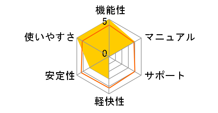 Singer Song Writer Lite 4.0�̃��[�U�[���r���[