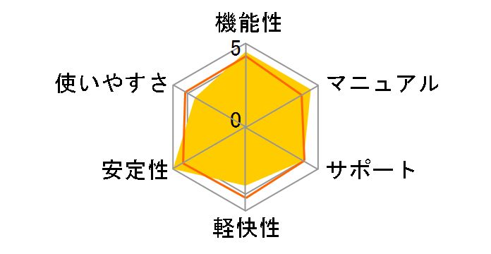 Singer Song Writer 8.0 VS�̃��[�U�[���r���[