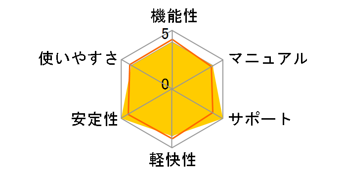 Singer Song Writer 8.0 for Windows�̃��[�U�[���r���[