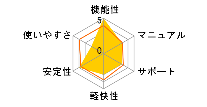 WinDVD 7 Platinum ��芷��/�A�b�v�O���[�h�ł̃��[�U�[���r���[