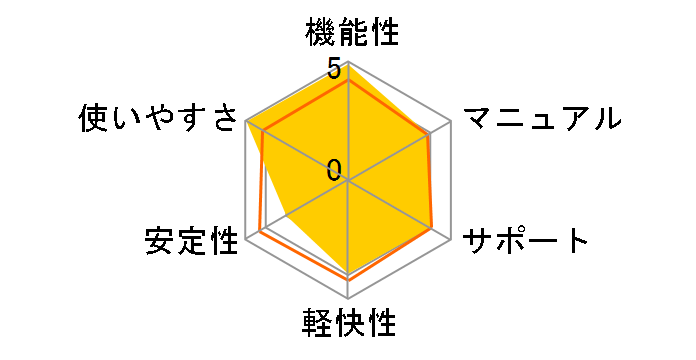 BeatJam 2005�̃��[�U�[���r���[