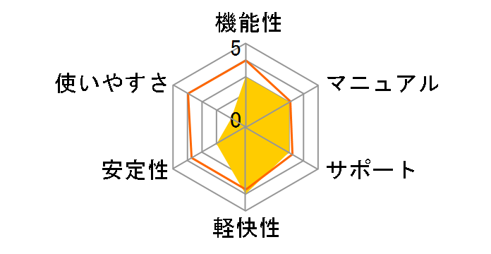 Pinnacle Studio plus version 11 �A�b�v�O���[�h�ł̃��[�U�[���r���[