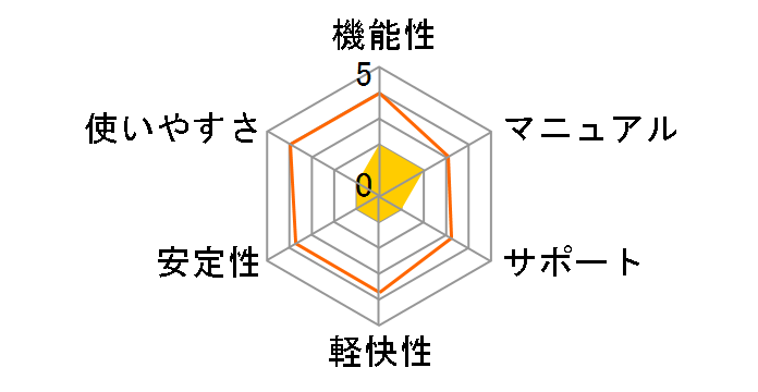 Pinnacle Studio plus version 11 ��芷���ł̃��[�U�[���r���[