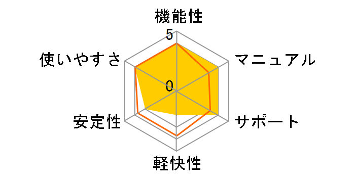 Pinnacle Studio Ultimate version 11�̃��[�U�[���r���[