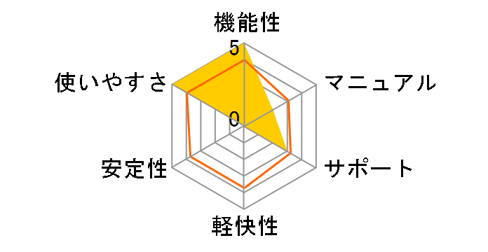 Macromedia Studio 8 ���{��ł̃��[�U�[���r���[