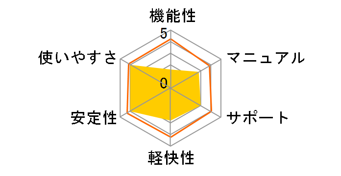 CarryOn Music Ver.4.10 COM-410P�̃��[�U�[���r���[