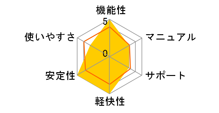 TMPGEnc MPEG Editor�̃��[�U�[���r���[
