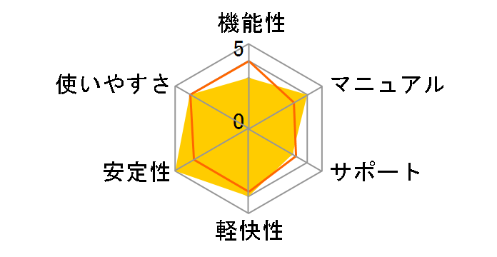 TMPGEnc DVD EASY PACK�̃��[�U�[���r���[