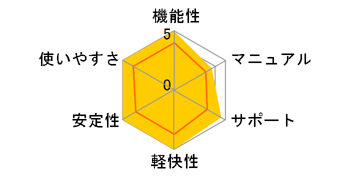 TMPGEnc MPEG Editor 2.0�̃��[�U�[���r���[
