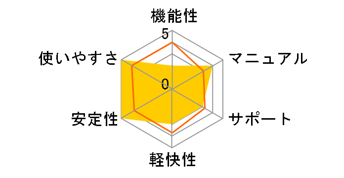 Movie to Portable�̃��[�U�[���r���[